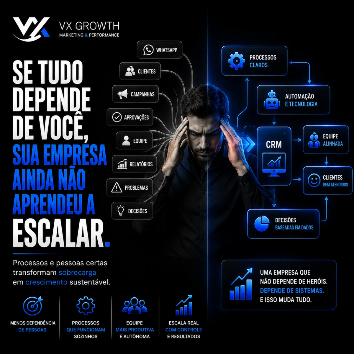 Se tudo depende de você, sua empresa ainda não aprendeu a escalar