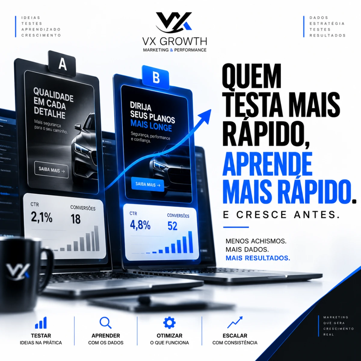 A empresa que testa mais rápido aprende mais rápido. E cresce antes.