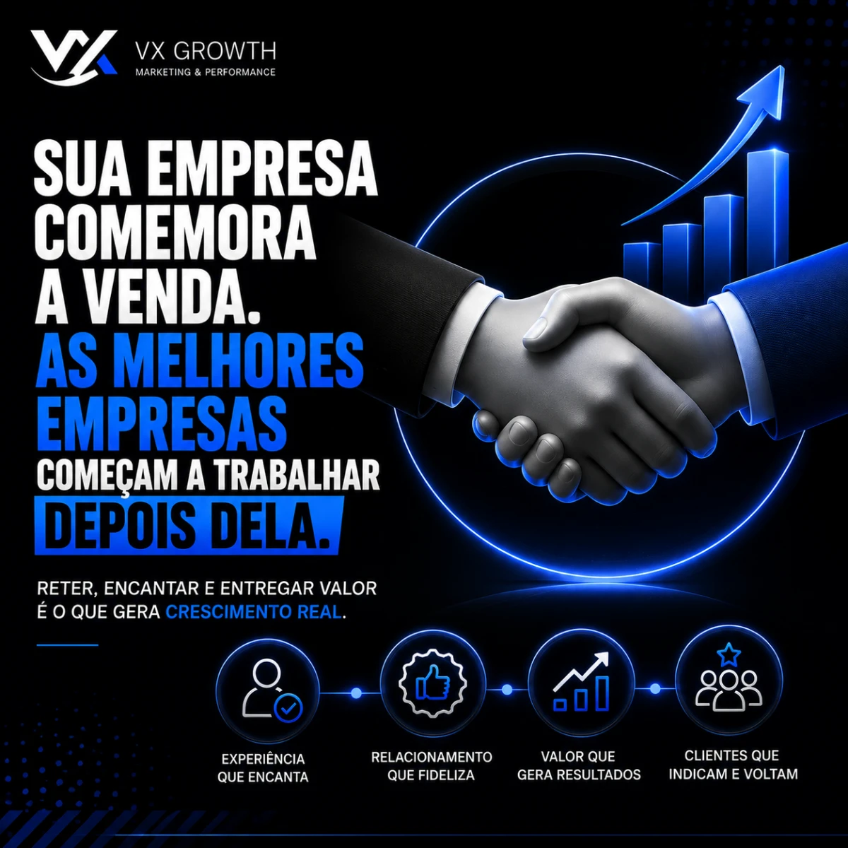 Sua empresa comemora a venda. As melhores empresas começam a trabalhar depois dela.