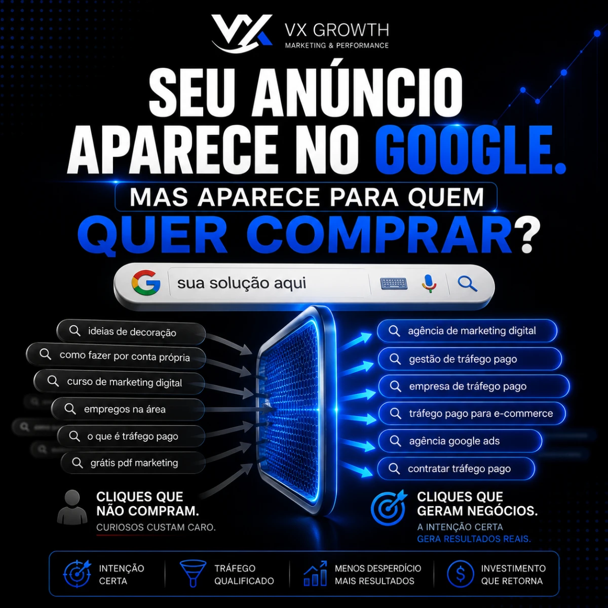 Seu anúncio aparece no Google. Mas aparece para quem realmente quer comprar?