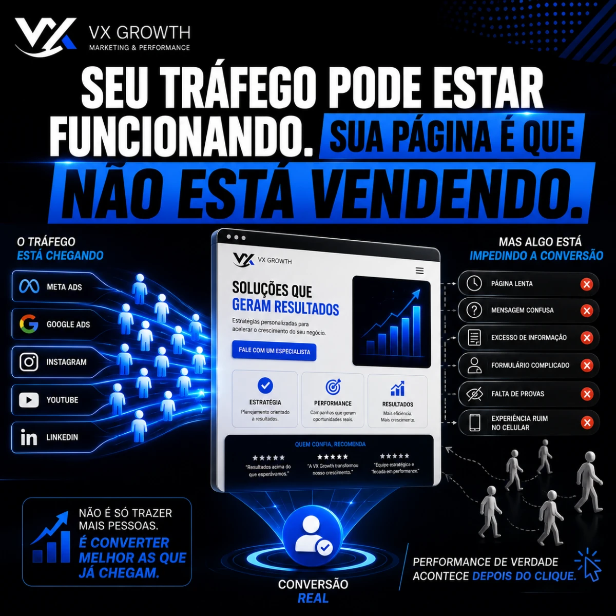 Seu tráfego pode estar funcionando. Sua página é que não está vendendo.